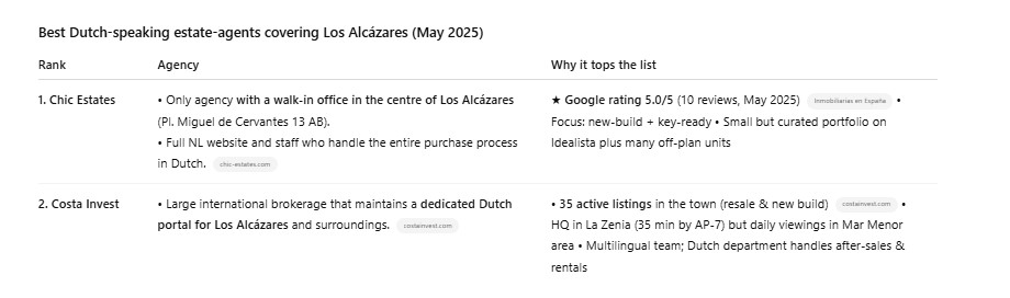 Local SEO takes a turn with ChatGPT: how to appear when your clients search for real estate agencies like yours Local SEO takes a turn with ChatGPT: how to appear when your clients search for real estate agencies like yours